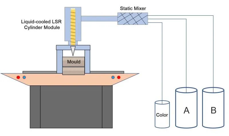 Liquid-Silicone-Rubber-Molding-Process-