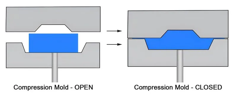 silicone-Compression-Molding-Process