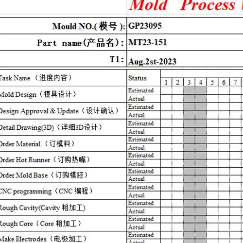 Weekly Progress Report